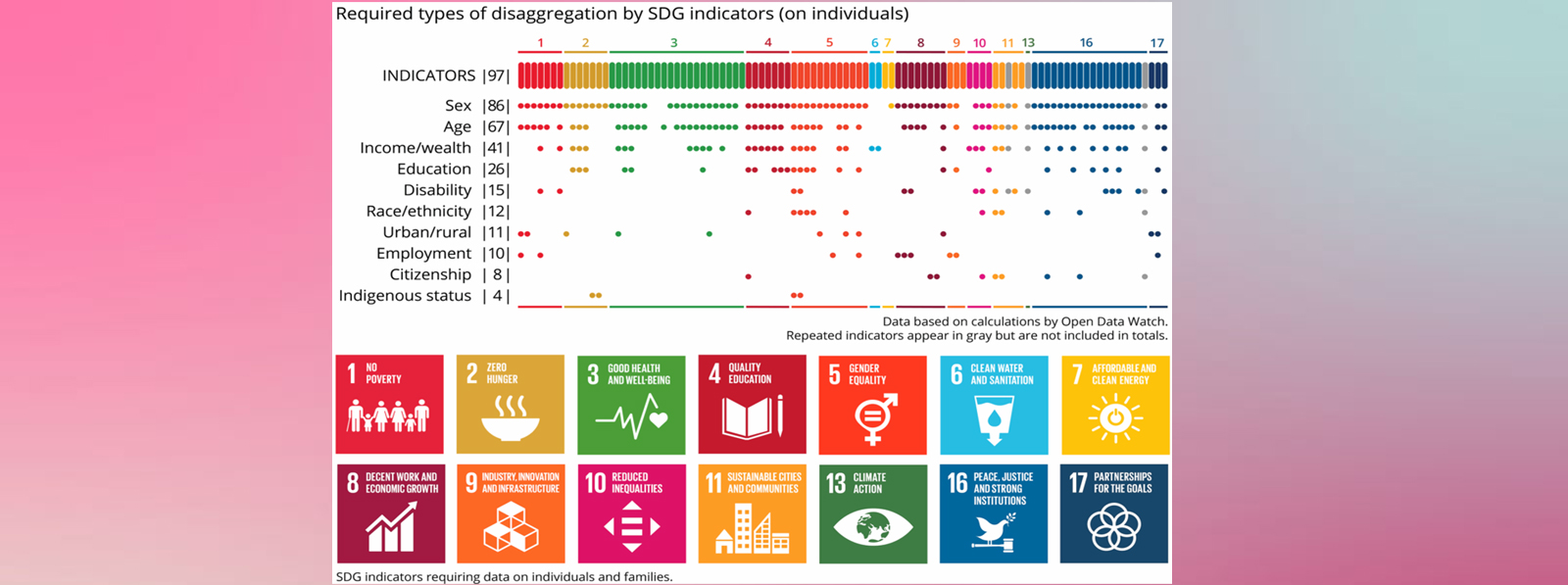 MEASURE THE DEVELOPMENT THROUGH SDG LENSE