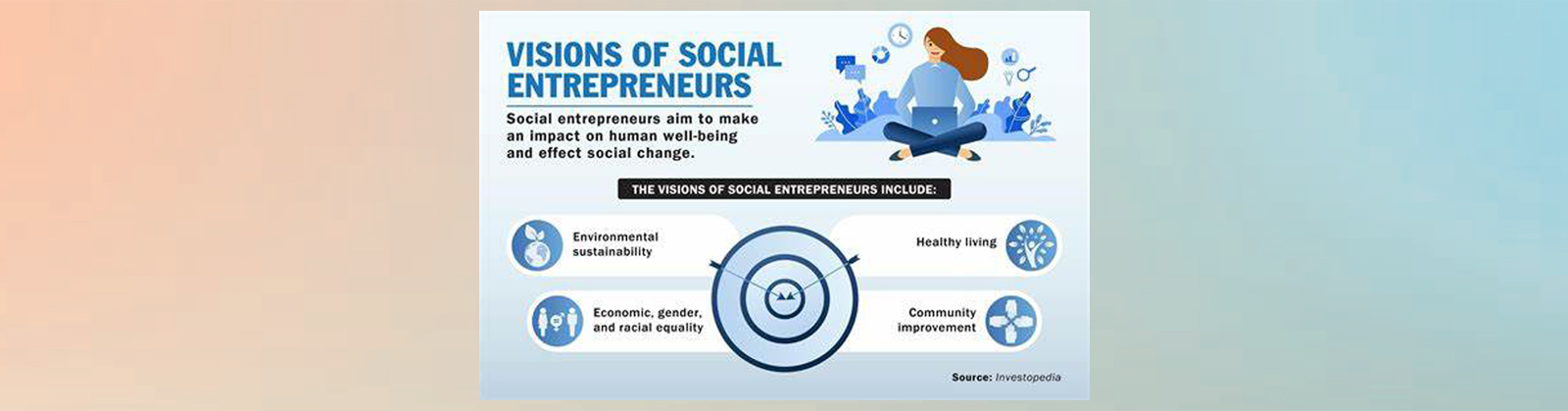 Social Entrepreneurship & Financial Sustainability