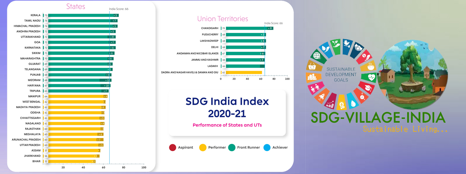 SDG-INDIA